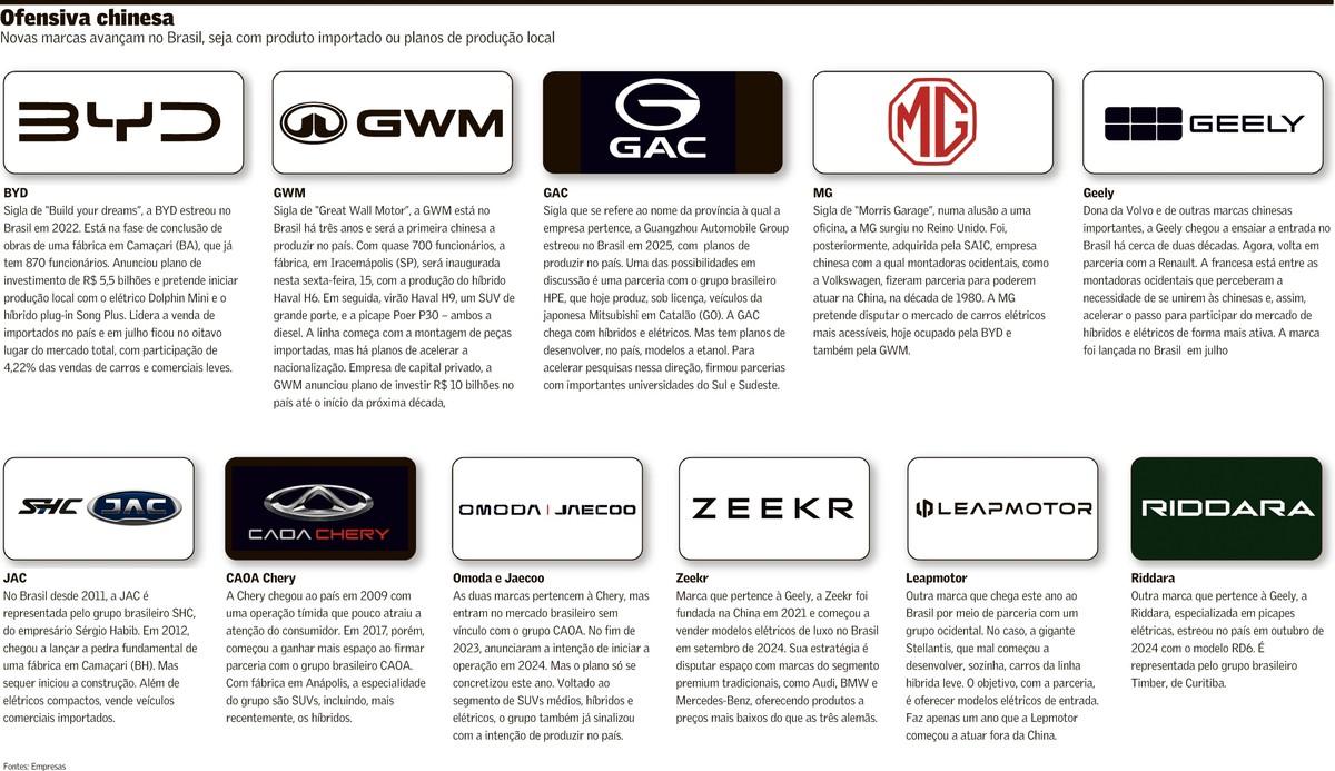 Gwm started the new Chinese pencil in the country |Business |Economic